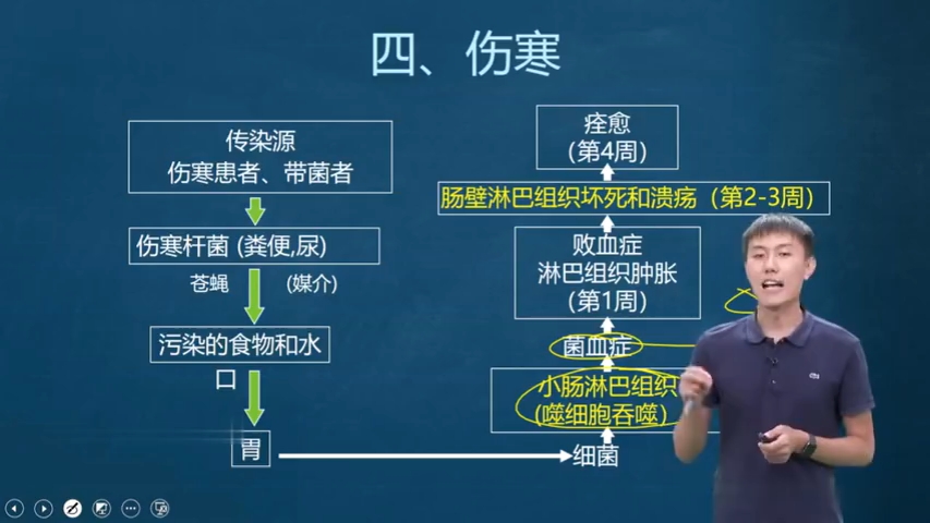 徐琦病理学最新,徐琦病理学最新探析