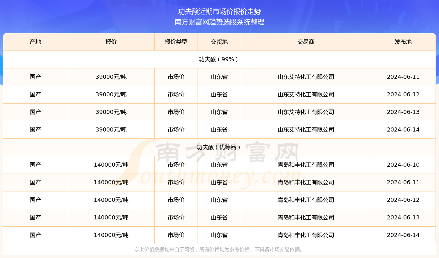京台高速至京港澳高速段公路 第243页