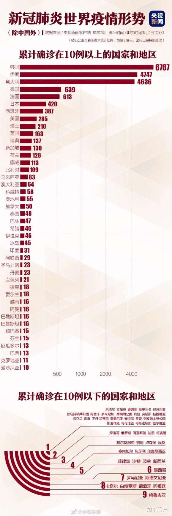 今日疫情状况最新数据报告