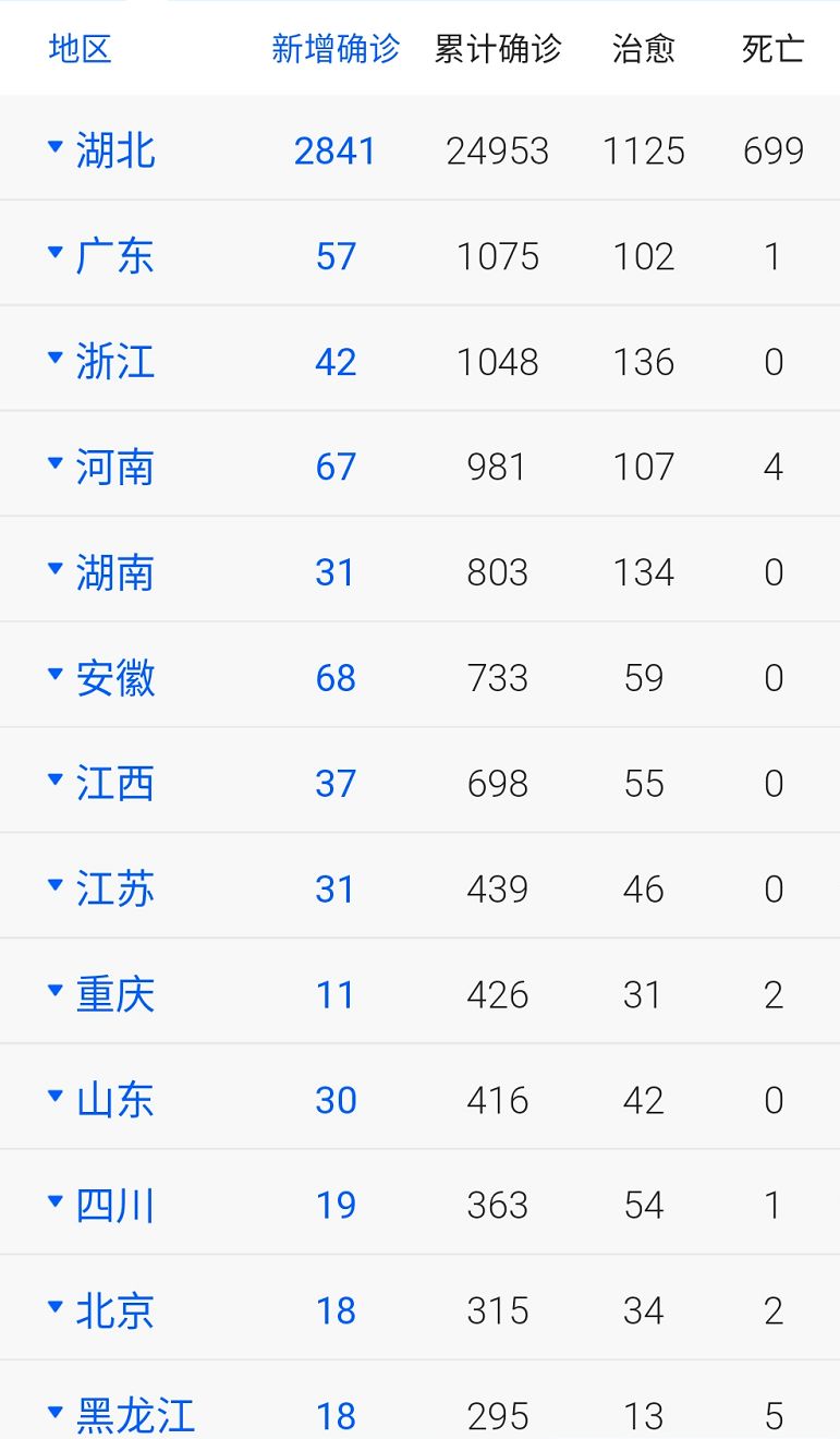 今日疫情状况最新数据报告