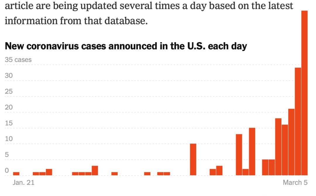 的美国疫情最新情况