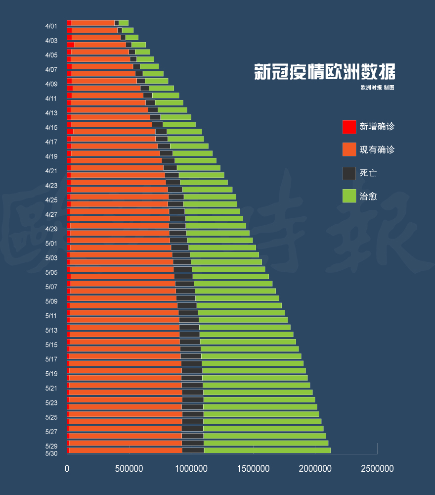 全球背景下的挑战，新冠疫情最新数据与时代影响