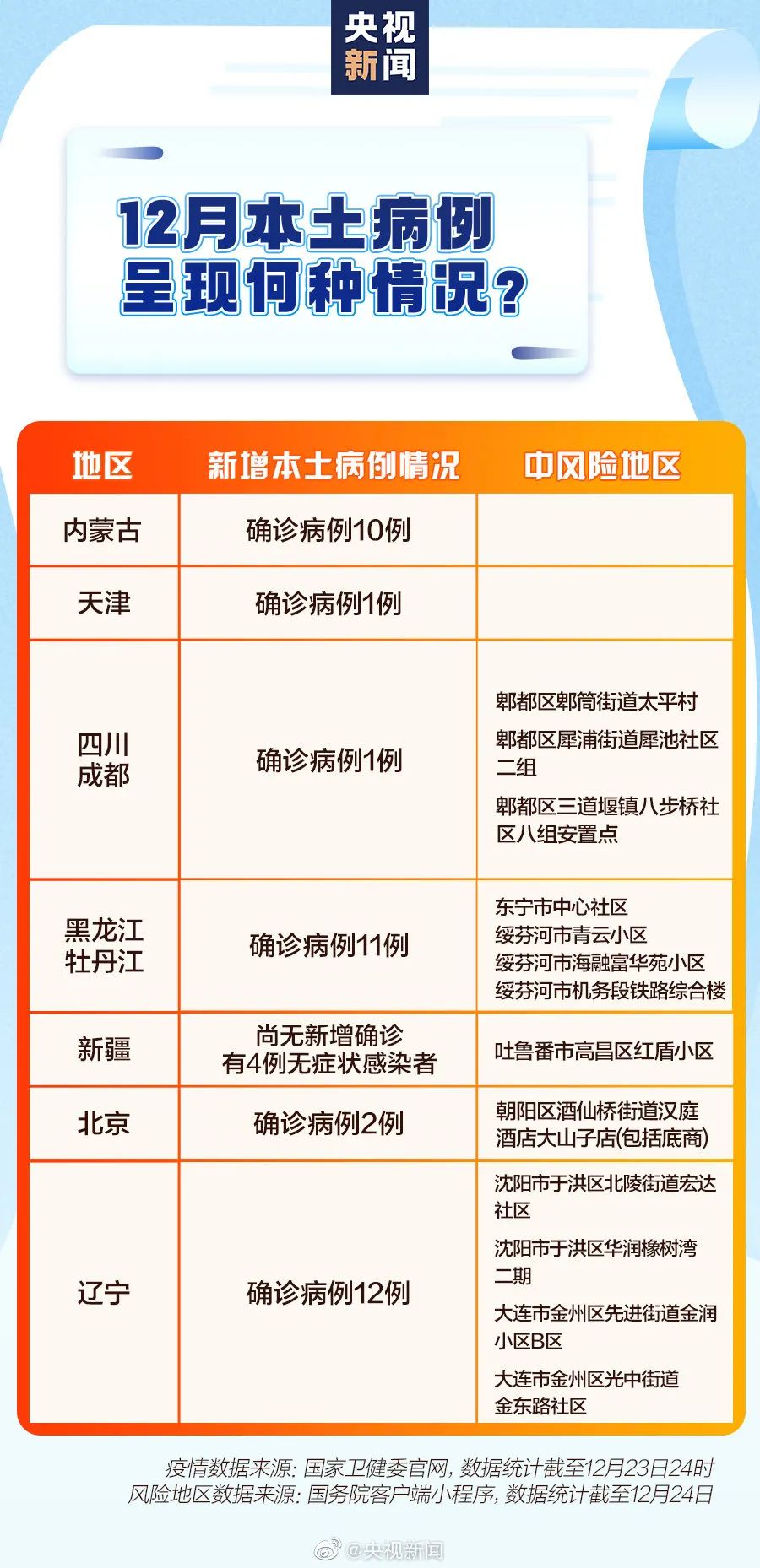 新冠疫情最新安排