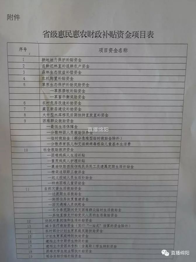 财政惠农资金最新公开