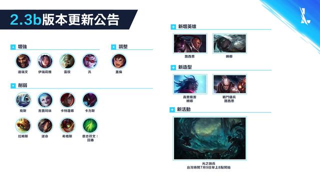 英雄联盟最新机制揭秘，巷弄宝藏与未知游戏乐园的探索之旅！