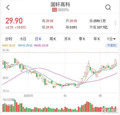 国轩高科 股票