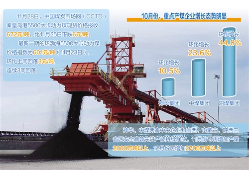 秦皇岛煤炭市场价格风云与家的温馨体验