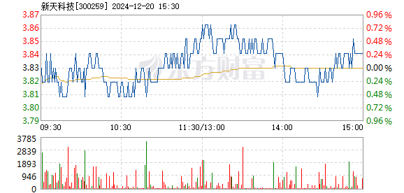 欣天科技股票的日常风云故事