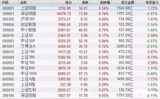 股票成本怎么算