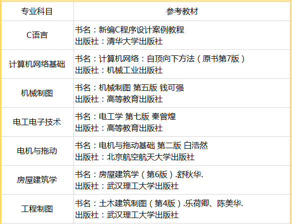 公路管理与养护 第211页