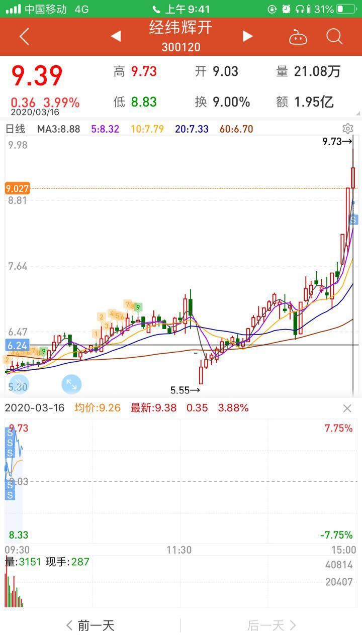 汉览股份，科技领航，未来触手可及，股票展望值得期待