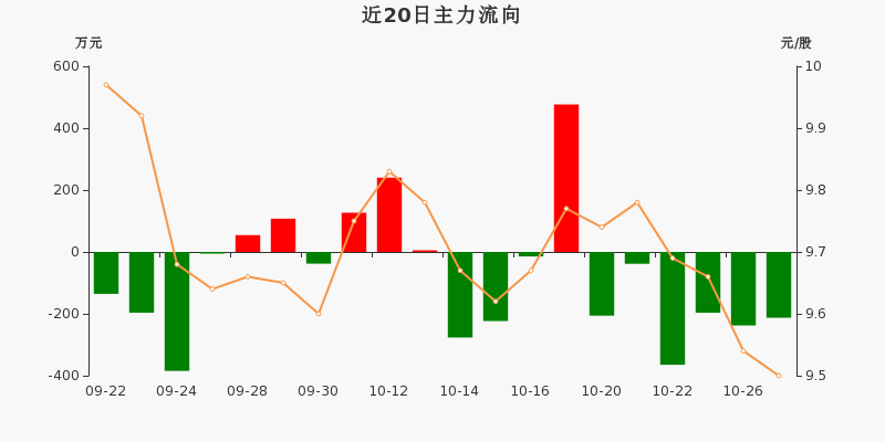 美凯龙股票行情，家居行业翘楚之路探索