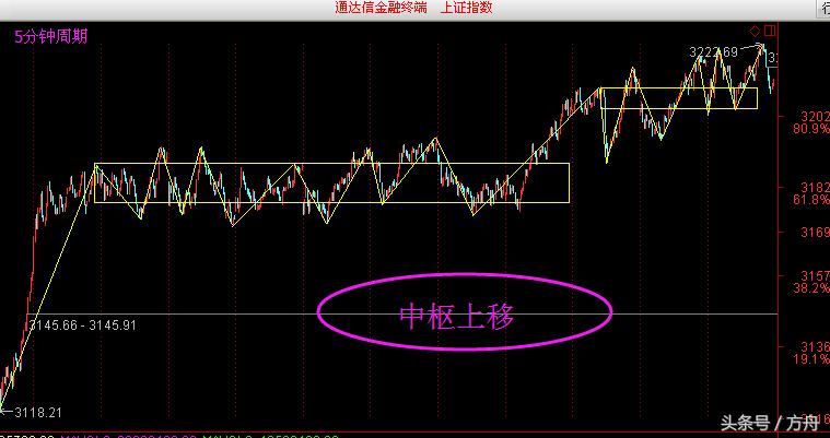 最新雄安股市动态