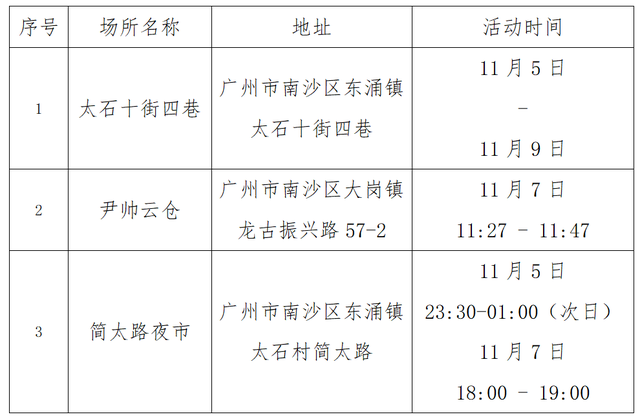 乐从最新疫情通报,乐从最新疫情通报