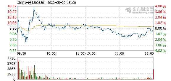 京台高速至京港澳高速段公路 第199页