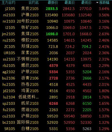动力煤期货实时行情，洞悉市场动态与日常趣事的交汇点
