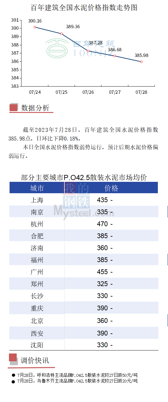 湖南水泥最新价格行情深度论述