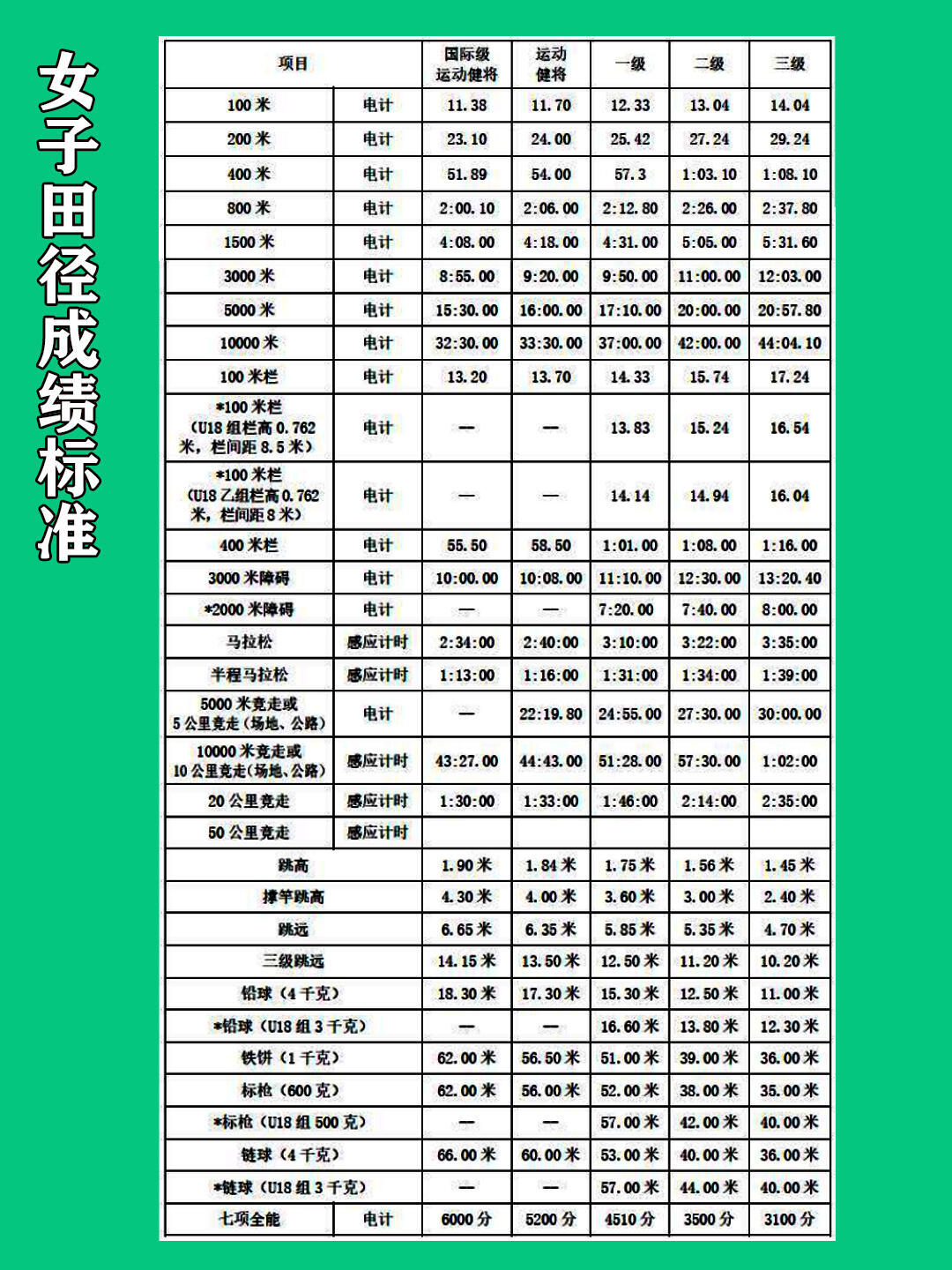 八百米比赛规则详解，从起跑至终点的全程指导