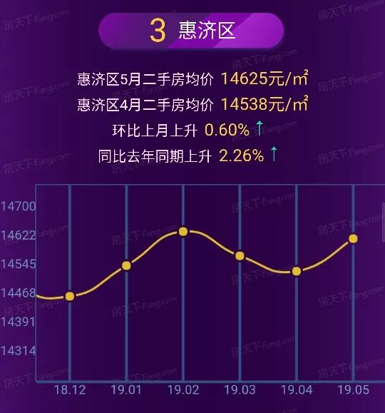 秀山房价实时动态，市场分析与观点论述