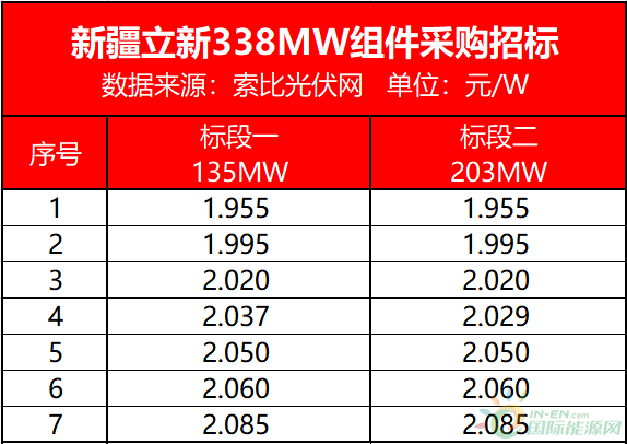 京台高速至京港澳高速段公路 第165页