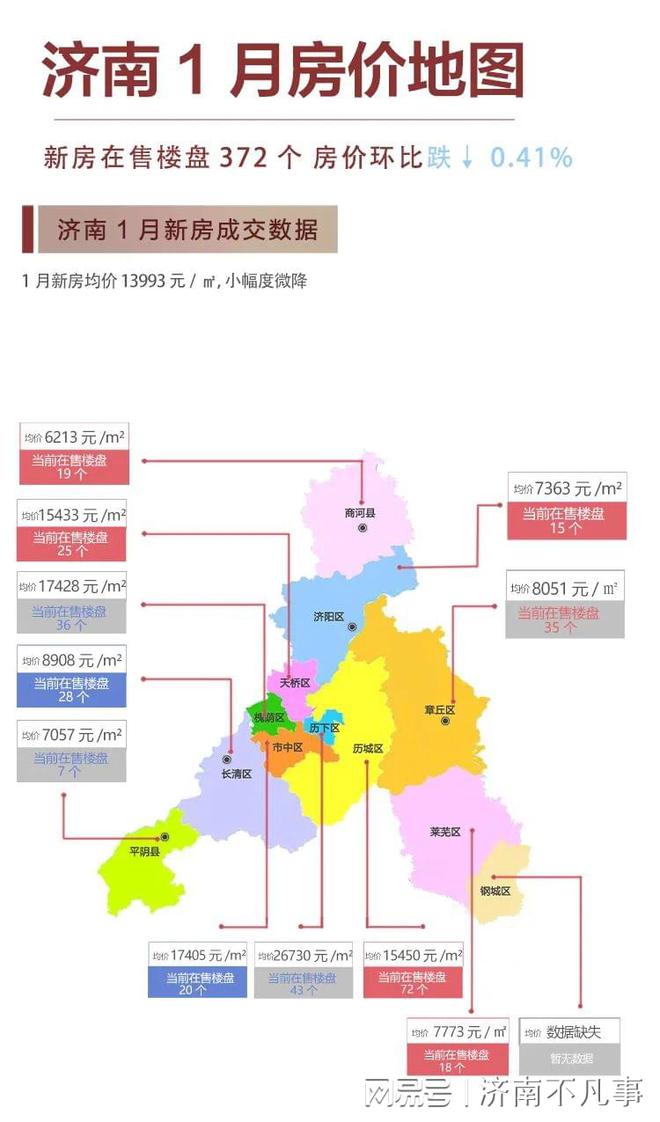 济南房价最新动态