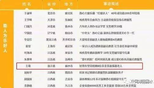 青田县人事任免信息