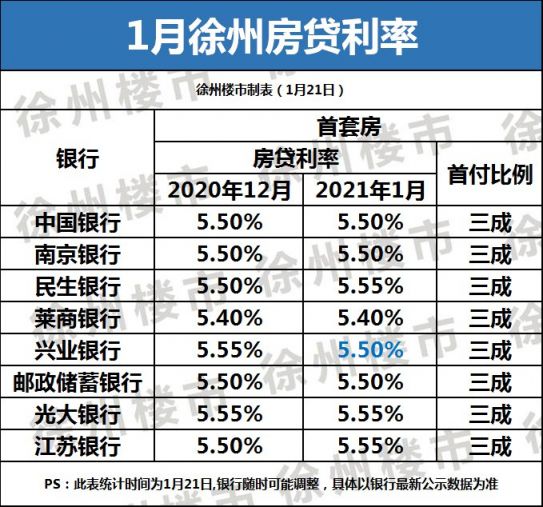 徐州房贷最新动态及申请、查询与管理指南
