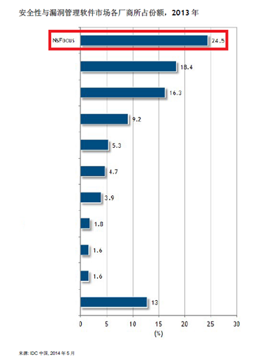 ＂2024年新澳门彩历史开奖记录走势图＂的：安全设计方案评估_Tablet2.55