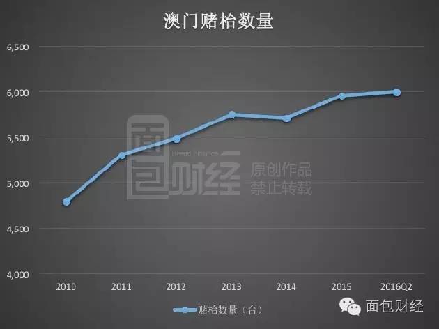 ＂7777788888新澳门开奖2023年＂的：实时数据分析_投影版6.70
