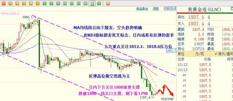 国际期货市场行情概览，科技引领未来交易体验革新