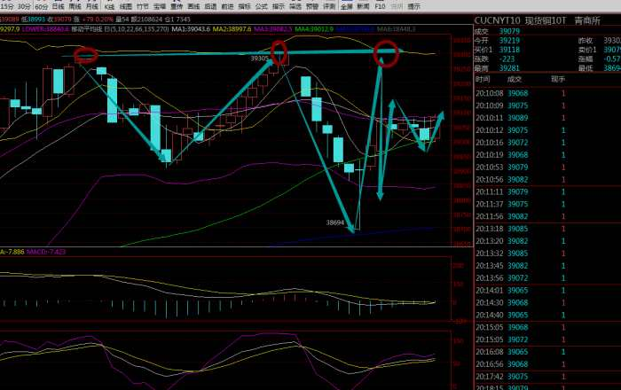 最新现货铜操作指南，科技引领交易体验革新