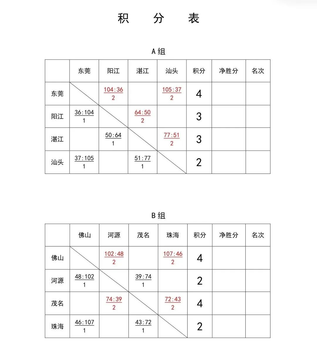运动竞技得分秘籍，比赛积分表全解析