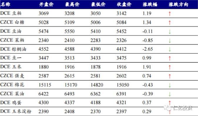 最新农产品价格及背后的友情故事
