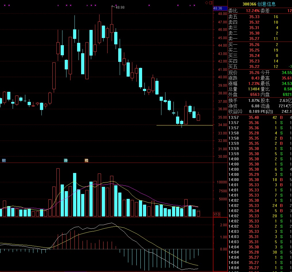 荣乌高速公路新线 第127页