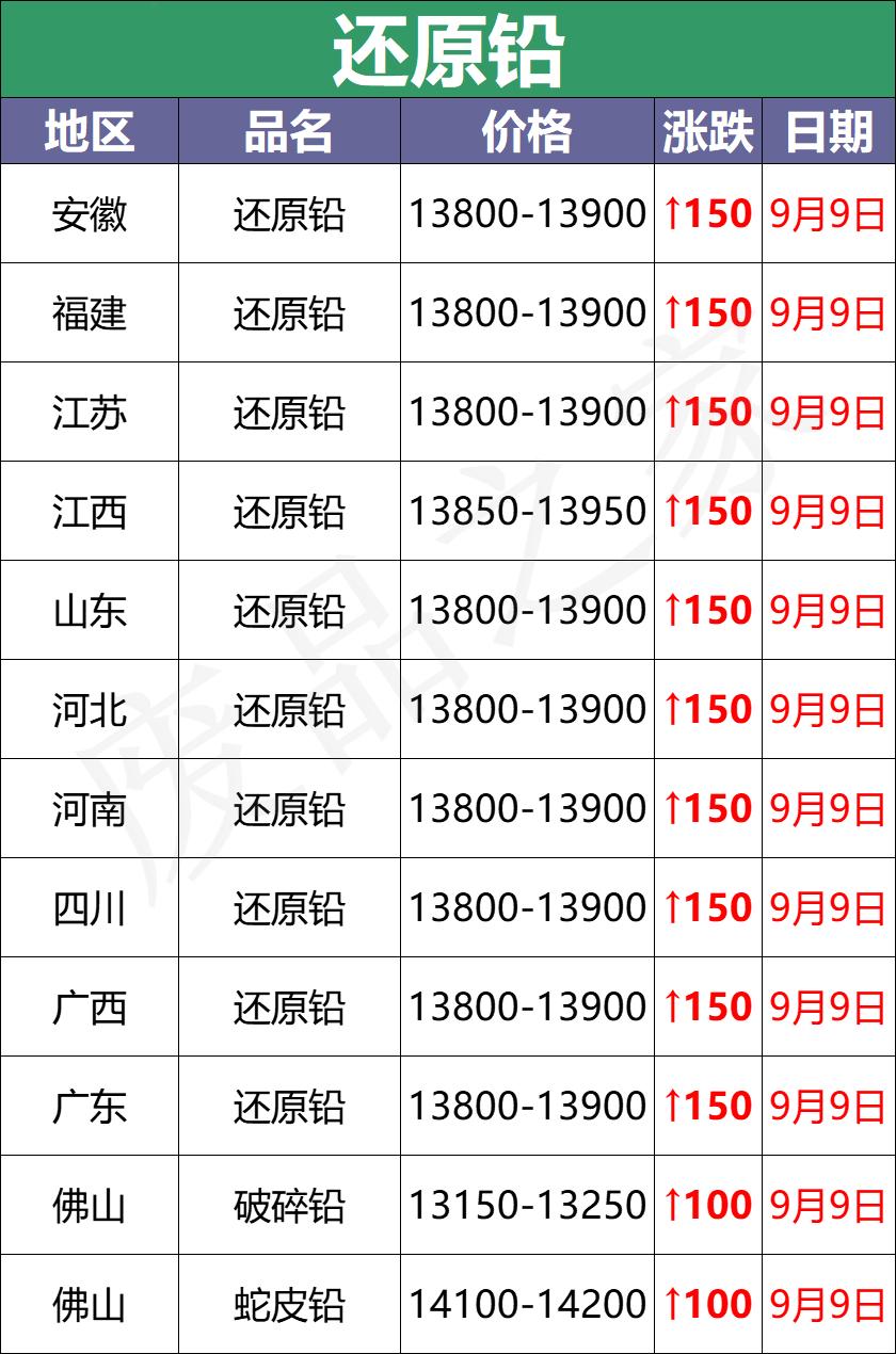 废电瓶最新价格