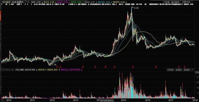 600039股票行情走势