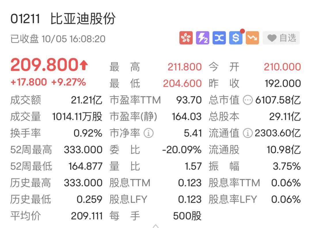 明星股的日常风云故事
