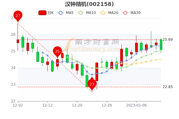 汉精钟机股票行情深度解析与个性化观点分享