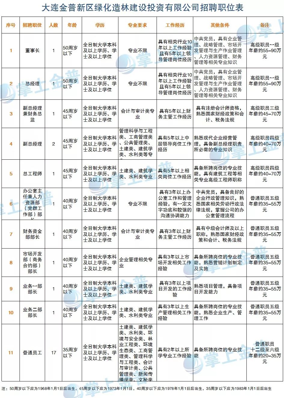 大连市最新领导名录,大连市最新领导名录及其相关论述