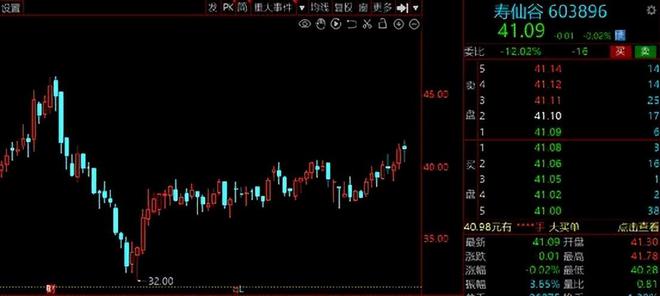 中药股票投资新风口，你准备好了吗？