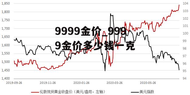 今天黄金价格多少一克9999