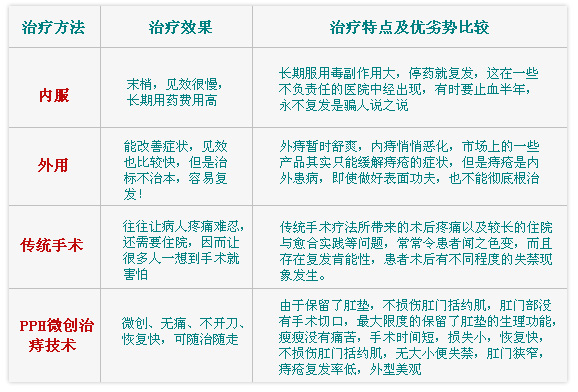 痔疮治疗最新进展详解，步骤指南与治疗方案探讨