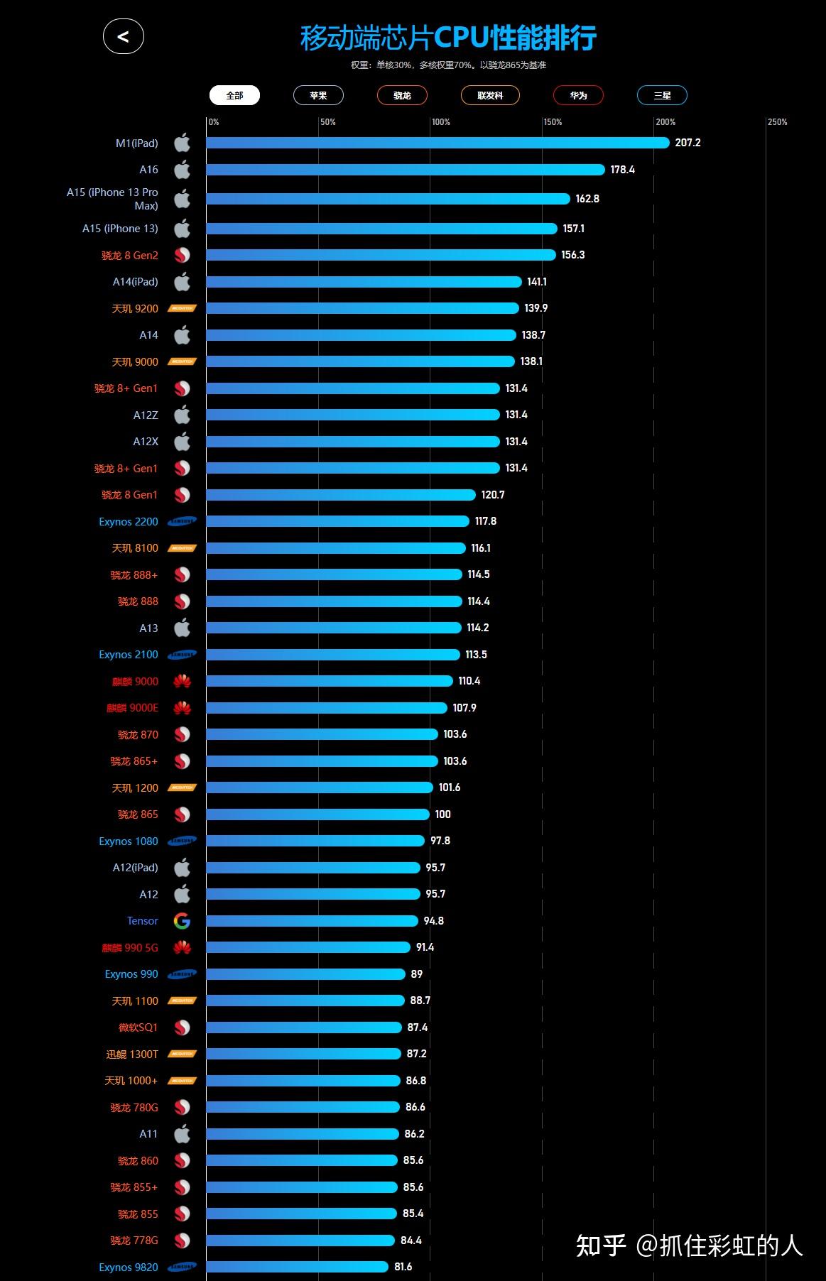 最新手机处理器排行，微小芯片背后的力量与进化自信之路