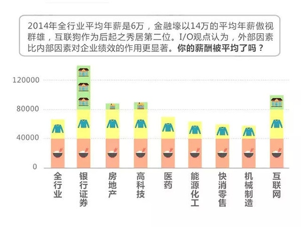 最新薪酬行情,最新薪酬行情下的科技革新——一款引领未来的高科技产品介绍