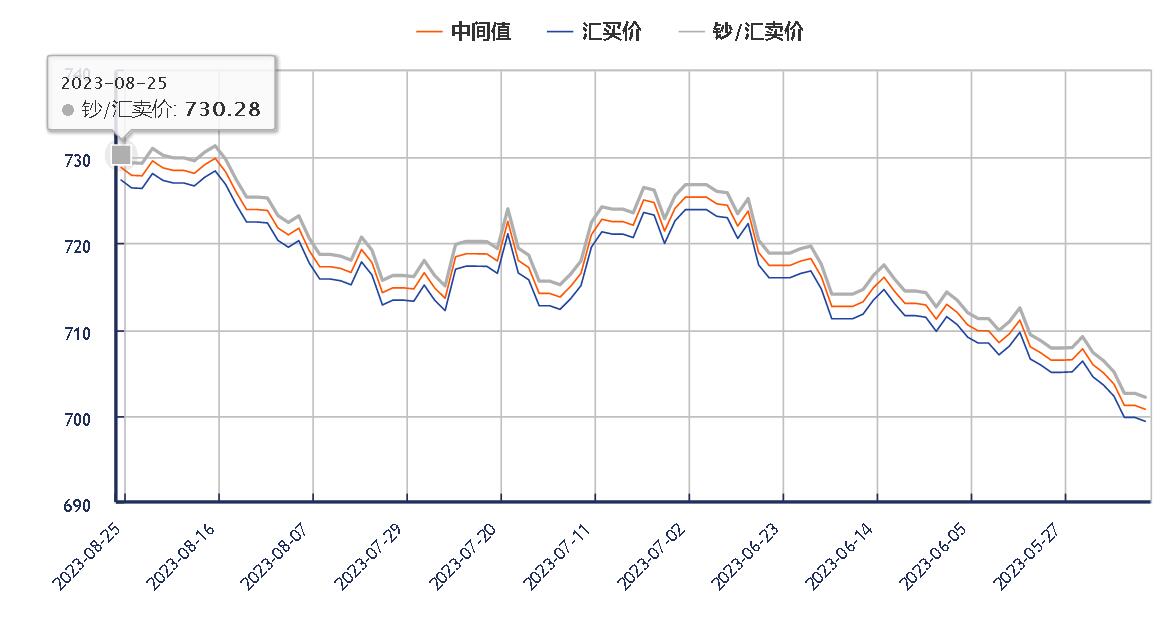 市政设施管理 第68页