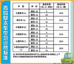 驾校最新收费标准