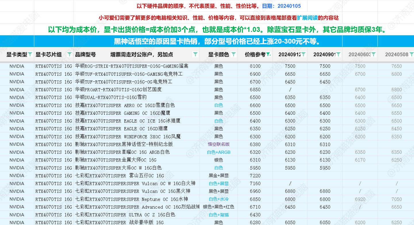 最新显卡资讯回顾,发展、影响及趋势分析