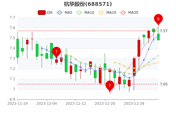 亚化股份股票行情详解，学习成长之路，自信塑造未来