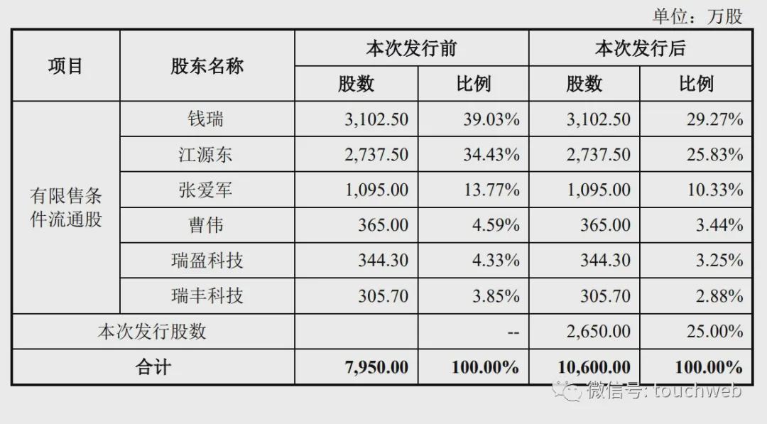 竞业达上市,竞业达上市,探究其影响及前景
