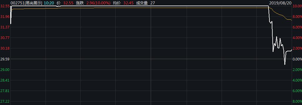 易尚展示最新利好消息解析及观点分享